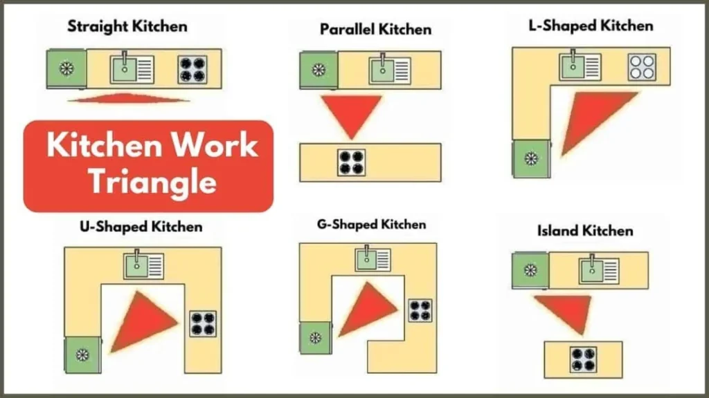 Kitchen Triangle